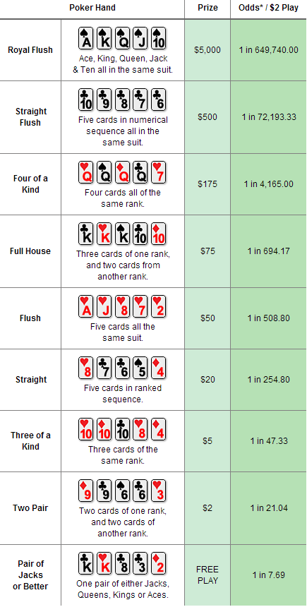 poker lotto odds