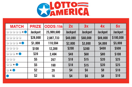 lotto america winning lottery numbers
