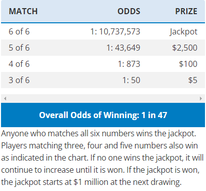 classic lotto 47 winning numbers