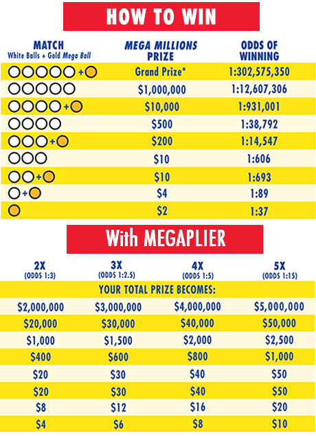 Mega Millions Ny Payout Chart