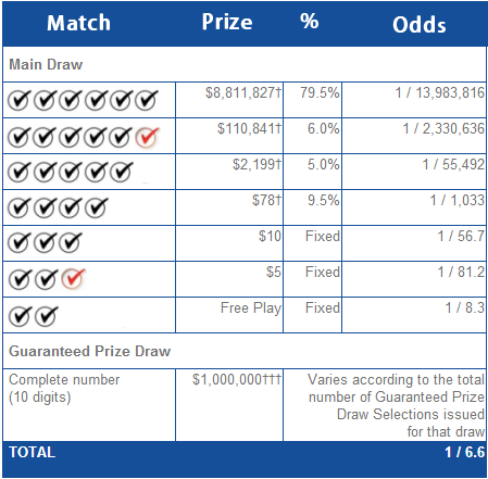 lotto 649 prize payouts